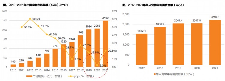 品牌人物访谈——沧州正大刘仁义宠物界的佼佼者